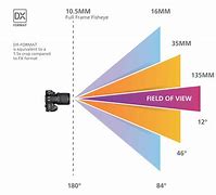 Image result for Equivalent Focal Length