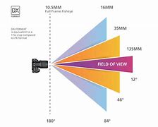 Image result for What Is Anime Camera Focal Length