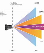 Image result for Highest Focal Length Lens