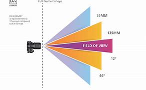 Image result for Camera Lens View