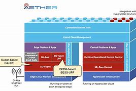 Image result for 4G Architecture