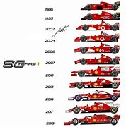 Image result for Formula One Car Evolution