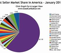 Image result for Walmart Car Battery Chart