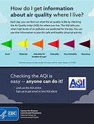 Image result for Air Quality Alert CT
