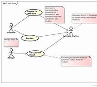 Image result for Boundary Use Case Diagram