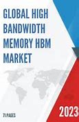 Image result for HBM High Bandwidth Memory