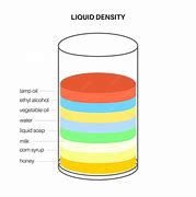 Image result for Liquid Densities