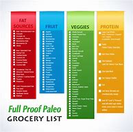 Image result for Paleo Diet Shopping List Printable