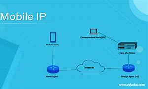 Image result for Mobile IP Home