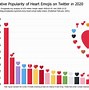 Image result for Heart Emoji Code