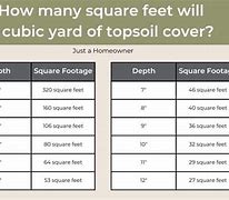 Image result for 12 Cubic Feet Soil