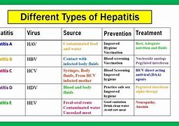 Image result for Hepatitis Types and Treatment