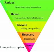 Image result for Energy Recover From Waste Pics