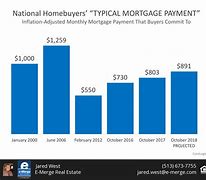 Image result for Xfinity Home Security Monthly Cost