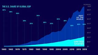 Image result for Economony 20 Years From Now