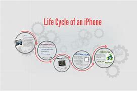 Image result for Phone Details Cycle