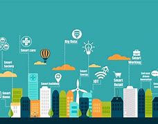 Image result for Iot Smart Cities