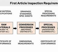 Image result for Article 6 Inspection