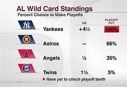 Image result for Wild Card Standings