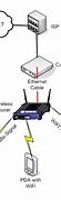 Image result for Separate Wireless Network in Home