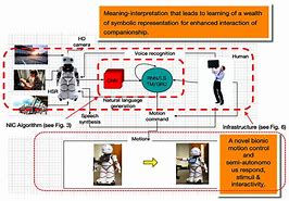 Image result for Personal Service Robot