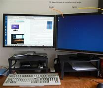 Image result for Monitor Panel Types