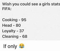 Image result for FIFA Meme Loyalty