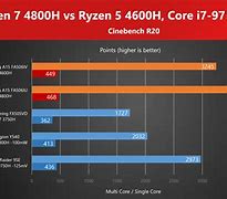 Image result for Intel 3 vs 5 vs 7