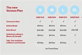 Image result for Verizon Personal Plans