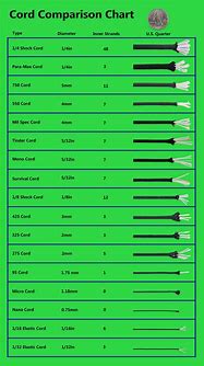 Image result for iPhone 6 Size Comparison