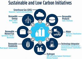 Image result for Decarbonization Posters