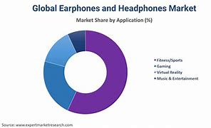 Image result for German Headphone Markets