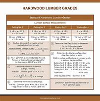 Image result for 2X4 Lumber Grades