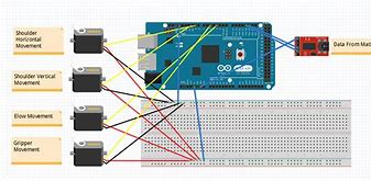 Image result for Arduino Controlled Robot Arm