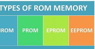 Image result for Different Types of Computer Memory