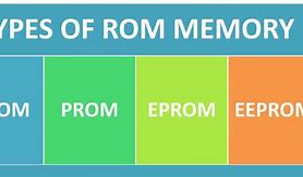 Image result for Characterics of Rom