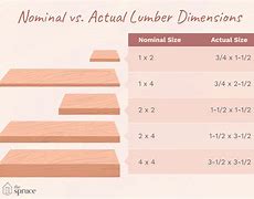 Image result for Dimensional Lumber Actual