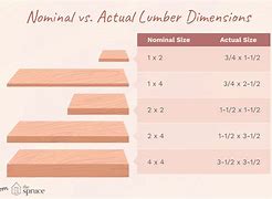 Image result for 2X6 Lumber Actual Size