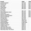 Image result for Samsung Philippines Price List