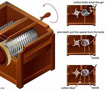 Image result for Cotton Gin