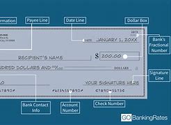 Image result for Check Identification