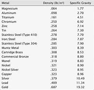 Image result for Most Dense Metal