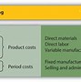 Image result for Difference Between Cost Accounting and Costing