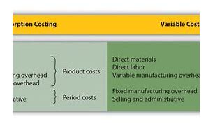Image result for Advantages of Cost Accounting to Management