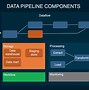 Image result for AWS Data Architecture