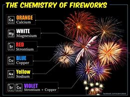 Image result for Fire Chemical Change