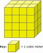 Image result for cubic meters example