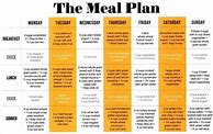 Image result for Lose Weight Meal Plan