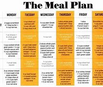 Image result for Free Weight Loss Diet Meal Plans