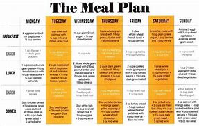 Image result for Dieting Meal Plan